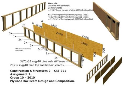 plywood box beams